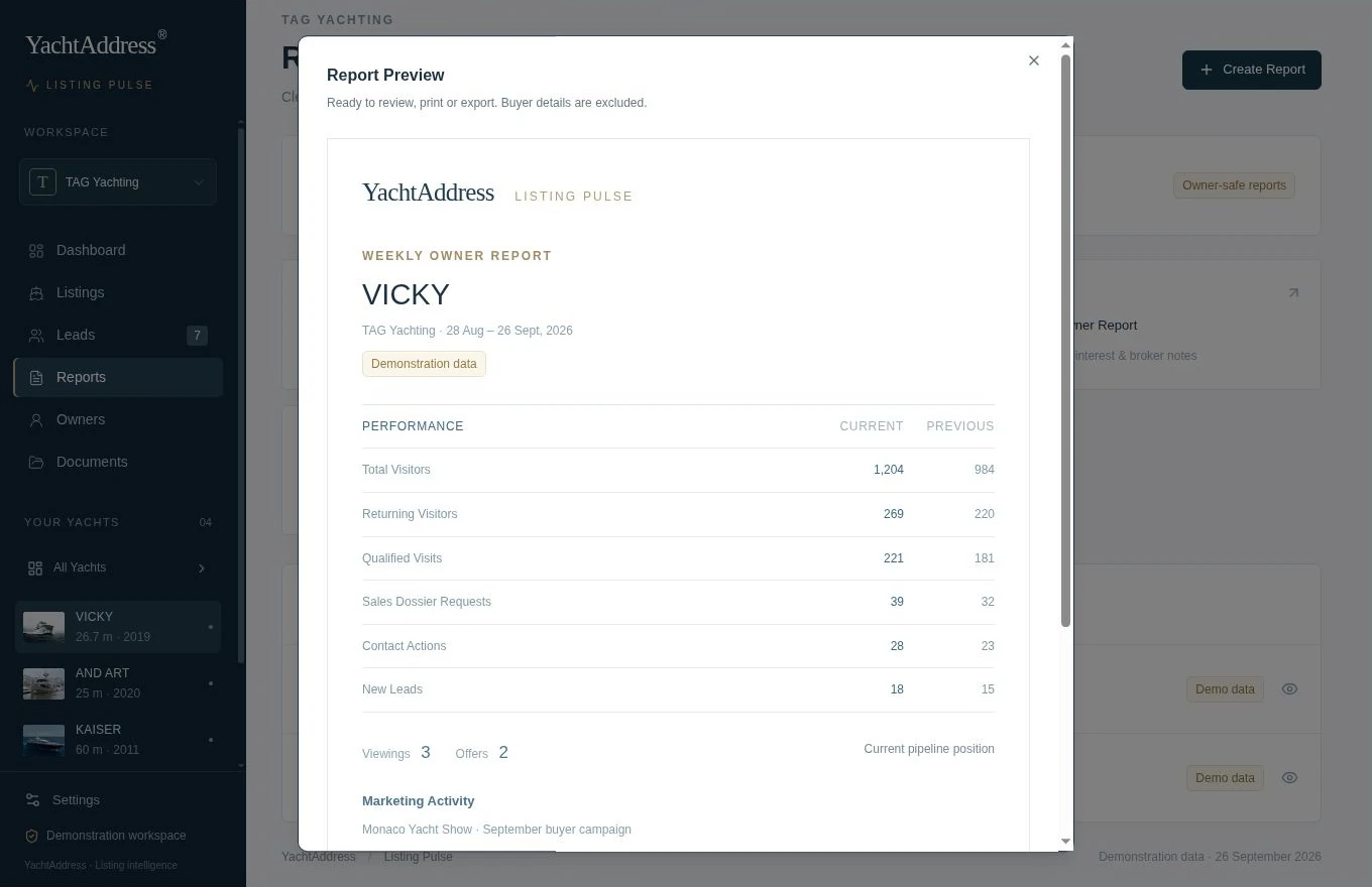 Original Listing Pulse Owner report preview showing demonstration data